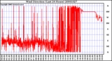 Milwaukee Weather Wind Direction (Last 24 Hours)