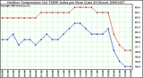 Milwaukee Weather Outdoor Temperature (vs) THSW Index per Hour (Last 24 Hours)