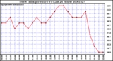 Milwaukee Weather THSW Index per Hour (F) (Last 24 Hours)