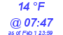 Milwaukee Weather Dewpoint High High Today