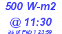 Milwaukee Weather Solar Radiation High Today