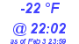 Milwaukee Weather Dewpoint High Low Today