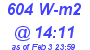 Milwaukee Weather Solar Radiation High Today