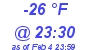 Milwaukee Weather Dewpoint High Low Today