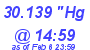 Milwaukee Weather Barometer Low Today