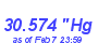 Milwaukee Weather Barometer High Month