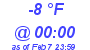 Milwaukee Weather Dewpoint High High Today