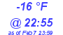 Milwaukee Weather Dewpoint High Low Today