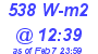 Milwaukee Weather Solar Radiation High Today