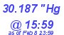 Milwaukee Weather Barometer Low Today