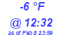 Milwaukee Weather Dewpoint High High Today