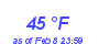 Milwaukee Weather Dewpoint High High Year