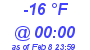 Milwaukee Weather Dewpoint High Low Today