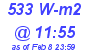 Milwaukee Weather Solar Radiation High Today