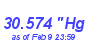 Milwaukee Weather Barometer High Month