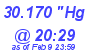 Milwaukee Weather Barometer Low Today