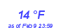 Milwaukee Weather Dewpoint High High Month