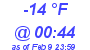 Milwaukee Weather Dewpoint High Low Today