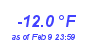 Milwaukee Weather Temperature Low Month