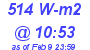 Milwaukee Weather Solar Radiation High Today