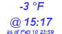 Milwaukee Weather Dewpoint High High Today