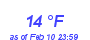 Milwaukee Weather Dewpoint High High Month