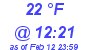 Milwaukee Weather Dewpoint High High Today