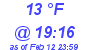 Milwaukee Weather Dewpoint High Low Today