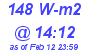 Milwaukee Weather Solar Radiation High Today