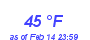 Milwaukee Weather Dewpoint High High Year