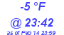 Milwaukee Weather Dewpoint High Low Today