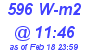 Milwaukee Weather Solar Radiation High Today