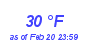 Milwaukee Weather Dewpoint High High Month