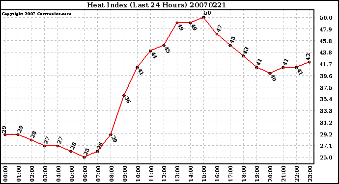 Milwaukee Weather Heat Index (Last 24 Hours)