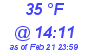 Milwaukee Weather Dewpoint High High Today