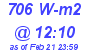 Milwaukee Weather Solar Radiation High Today