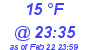 Milwaukee Weather Dewpoint High Low Today