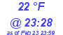 Milwaukee Weather Dewpoint High High Today