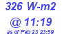 Milwaukee Weather Solar Radiation High Today