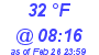 Milwaukee Weather Dewpoint High High Today