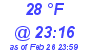 Milwaukee Weather Dewpoint High Low Today