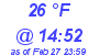 Milwaukee Weather Dewpoint High Low Today