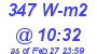 Milwaukee Weather Solar Radiation High Today