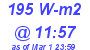 Milwaukee Weather Solar Radiation High Today