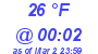 Milwaukee Weather Dewpoint High High Today