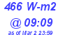 Milwaukee Weather Solar Radiation High Today