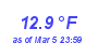 Milwaukee Weather Temperature Low Month