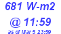 Milwaukee Weather Solar Radiation High Today