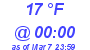 Milwaukee Weather Dewpoint High High Today