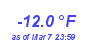 Milwaukee Weather Temperature Low Year